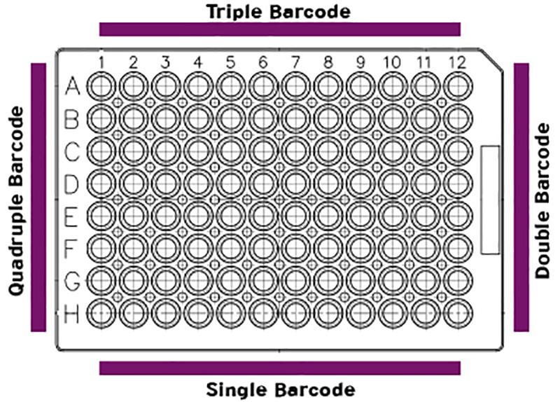 Position of Standard Barcode Labels