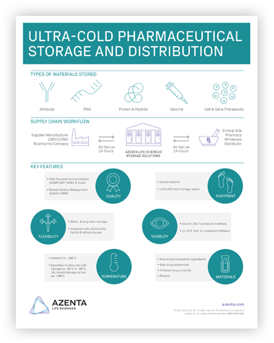 Ultra-Cold Pharmaceutical Storage and Distribution Infographic
