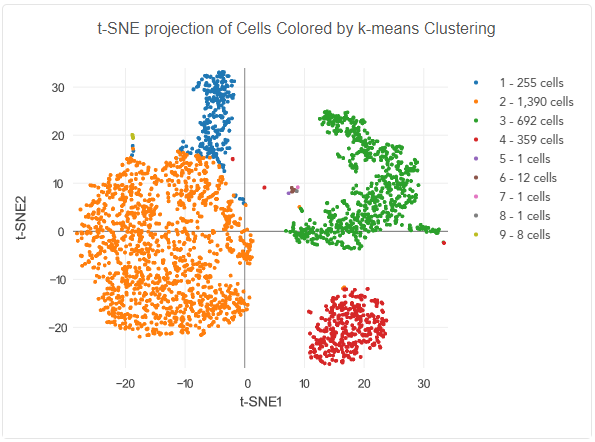 Example data for single-cell RNA sequencing