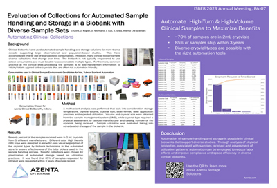 Evaluation of Collections for Automated Sample Handling and Storage in a Biobank with Diverse Sample Sets​