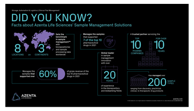 Facts About Azenta Life Sciences’ Sample Management Solutions