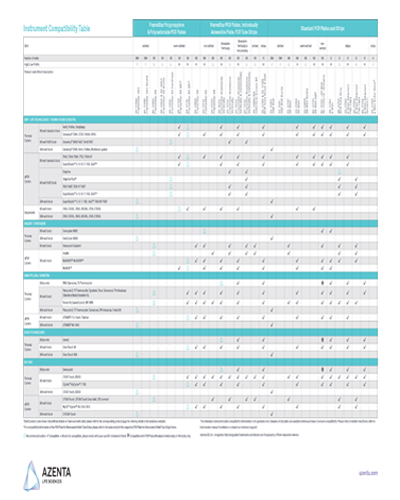 PCR Plate-Instrument Compatibility