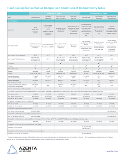 Heat Sealing Comparison and Compatibility