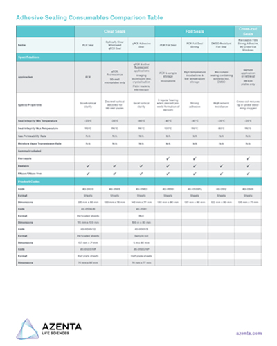 Adhesive Sealing Comparison Table