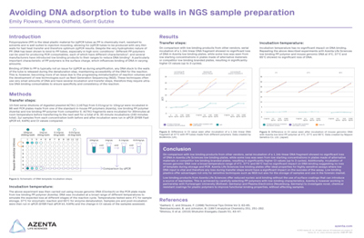 Avoiding DNA Adsorption to Tube Walls in NGS Sample Preparation