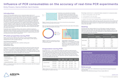 Influence of PCR Consumables on the Accuracy of Real-Time PCR Experiments