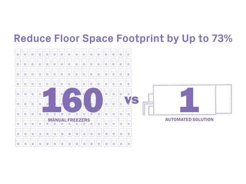 BioArc Ultra High Density -80°C Automated Sample Storage System | Floor Space Savings