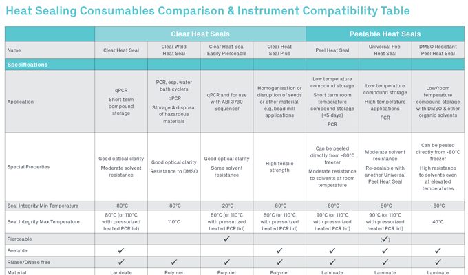 Heat Sealing Comparison and Compatibility