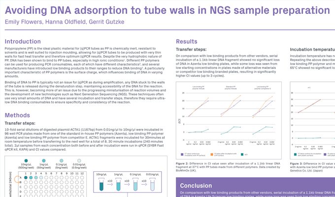 Avoiding DNA Adsorption to Tube Walls in NGS Sample Preparation