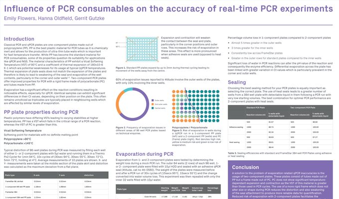 Influence of PCR Consumables on the Accuracy of Real-Time PCR Experiments