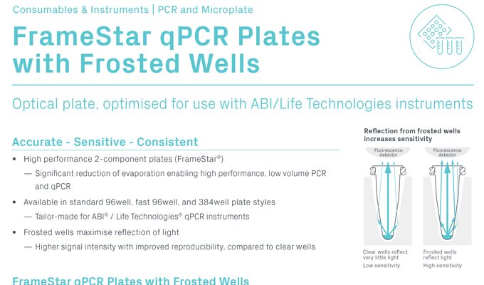 FrameStar qPCR Plates with Frosted Wells