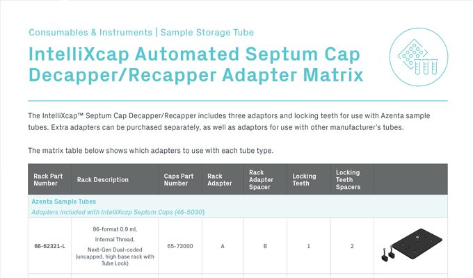 IntelliXcap Automated Septum Cap Decapper/Recapper 96-format Adapter Matrix