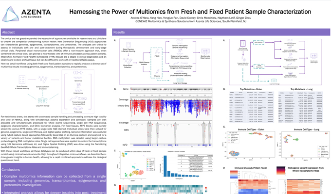 Harnessing the Power of Multiomics from Fresh and Fixed Patient Sample Characterization